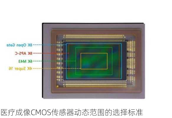 医疗成像CMOS传感器动态范围的选择标准