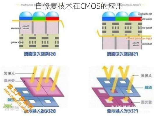 自修复技术在CMOS的应用