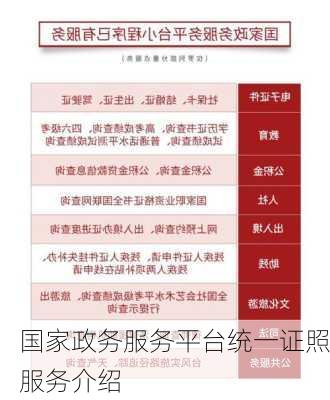 国家政务服务平台统一证照服务介绍