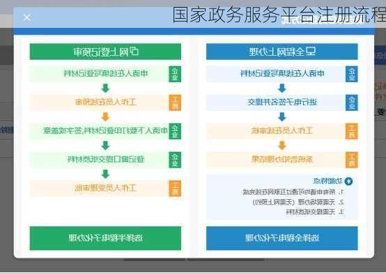 国家政务服务平台注册流程