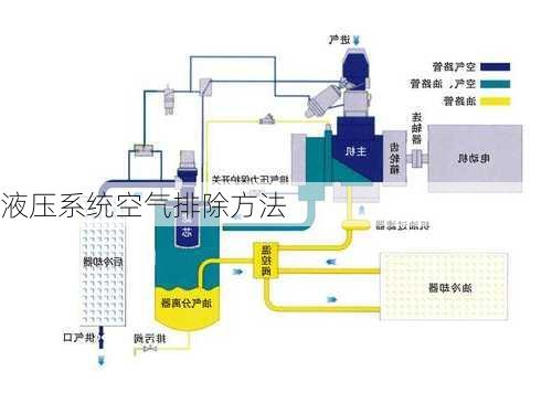 液压系统空气排除方法