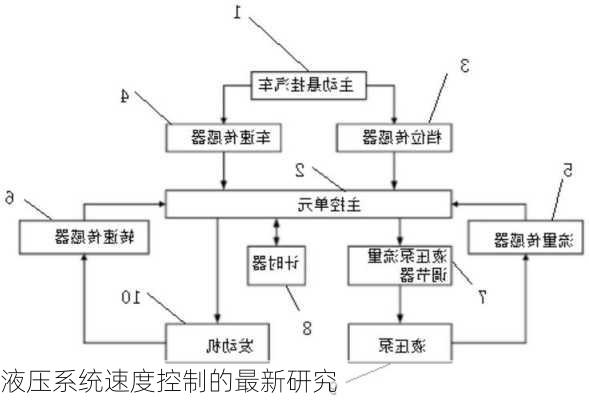 液压系统速度控制的最新研究