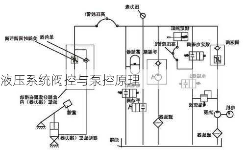 液压系统阀控与泵控原理