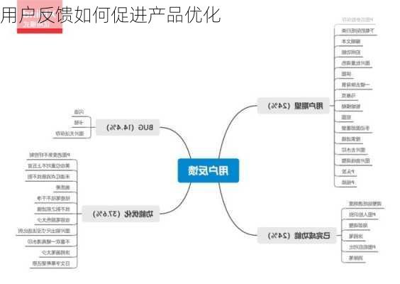 用户反馈如何促进产品优化