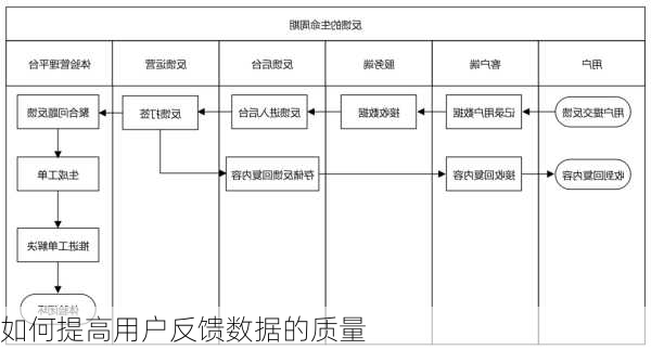 如何提高用户反馈数据的质量