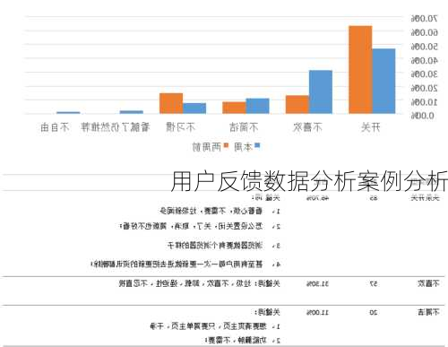 用户反馈数据分析案例分析