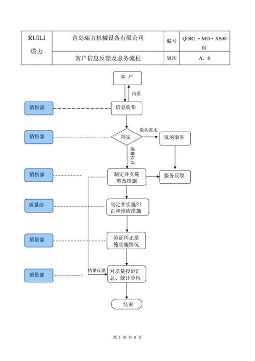 用户反馈处理流程优化