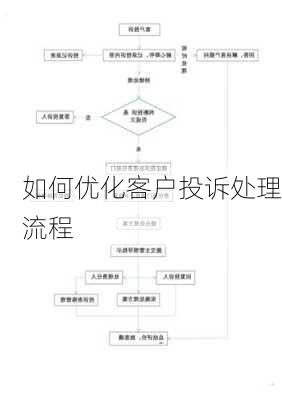 如何优化客户投诉处理流程