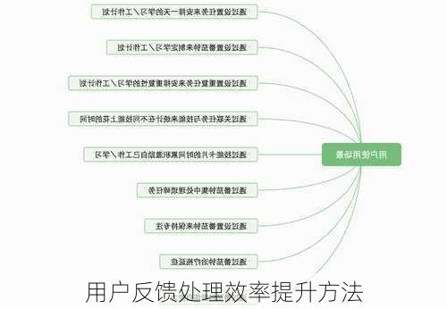 用户反馈处理效率提升方法