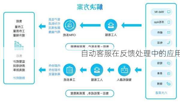 自动客服在反馈处理中的应用