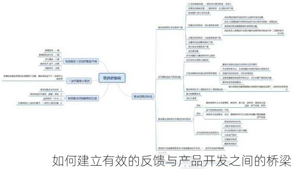 如何建立有效的反馈与产品开发之间的桥梁