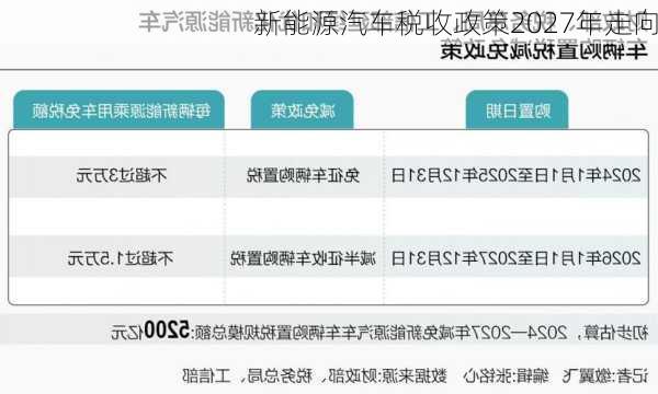 新能源汽车税收政策2027年走向