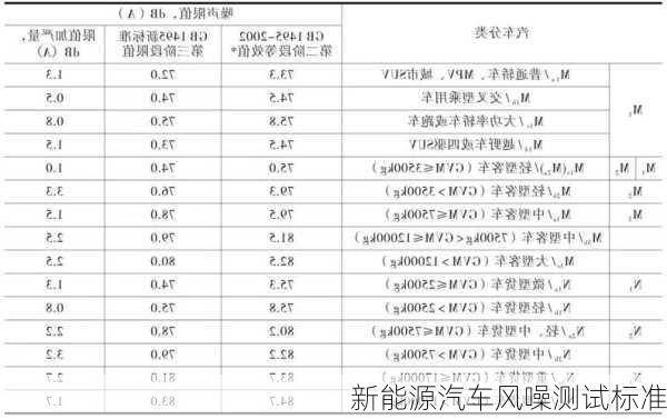 新能源汽车风噪测试标准