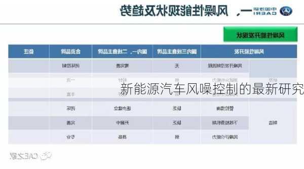 新能源汽车风噪控制的最新研究