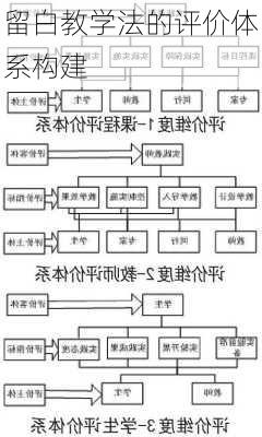 留白教学法的评价体系构建