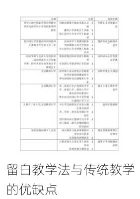 留白教学法与传统教学的优缺点