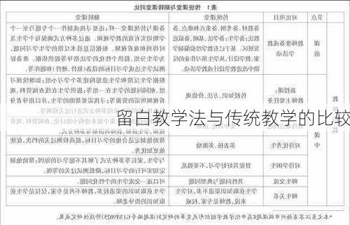 留白教学法与传统教学的比较