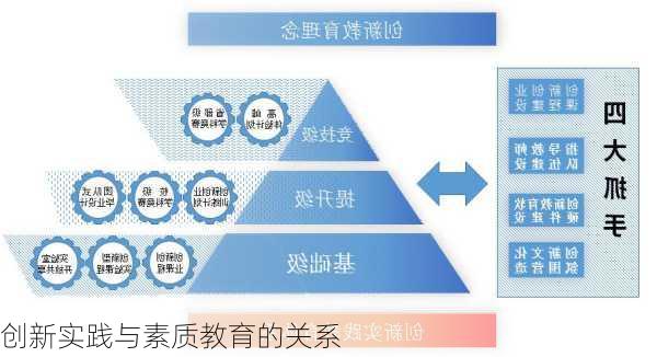 创新实践与素质教育的关系