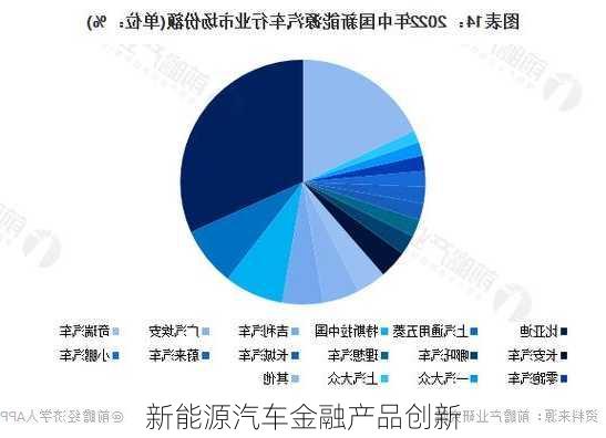 新能源汽车金融产品创新