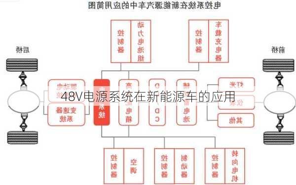 48V电源系统在新能源车的应用