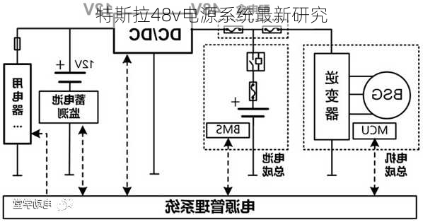 特斯拉48v电源系统最新研究