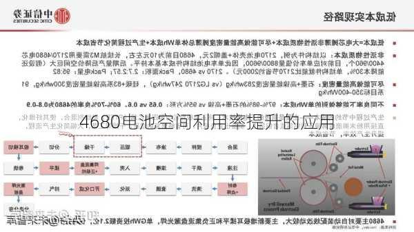 4680电池空间利用率提升的应用