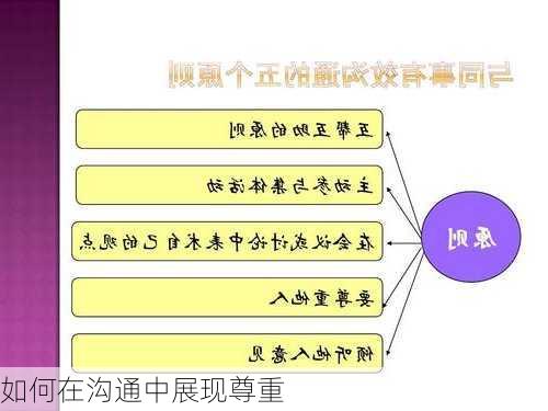 如何在沟通中展现尊重