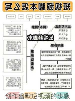 创作幽默短视频的步骤