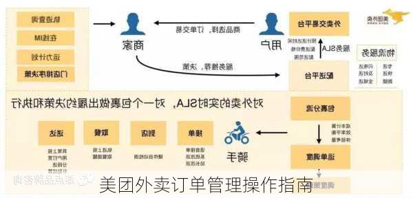 美团外卖订单管理操作指南