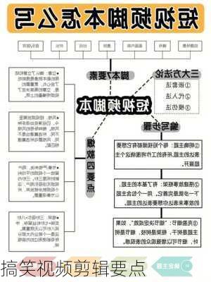 搞笑视频剪辑要点