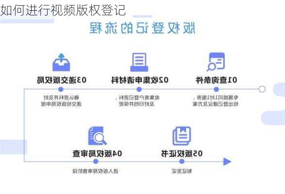 如何进行视频版权登记