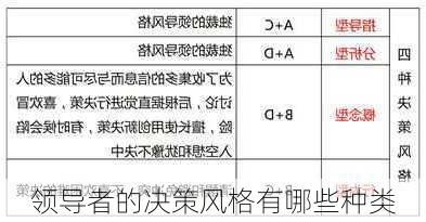 领导者的决策风格有哪些种类