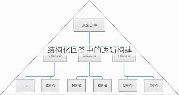 结构化回答中的逻辑构建