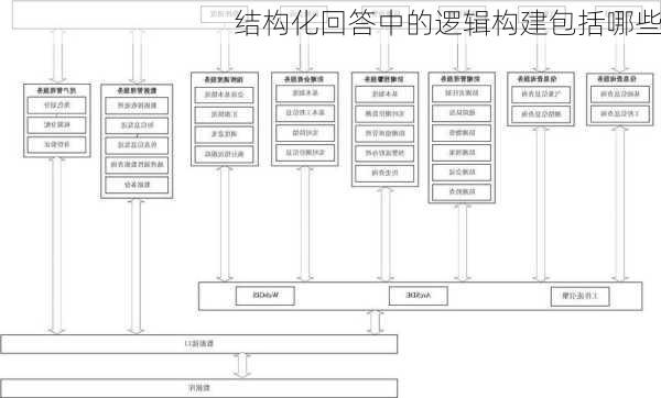 结构化回答中的逻辑构建包括哪些