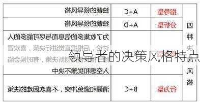 领导者的决策风格特点