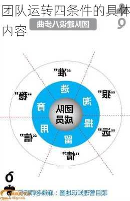 团队运转四条件的具体内容