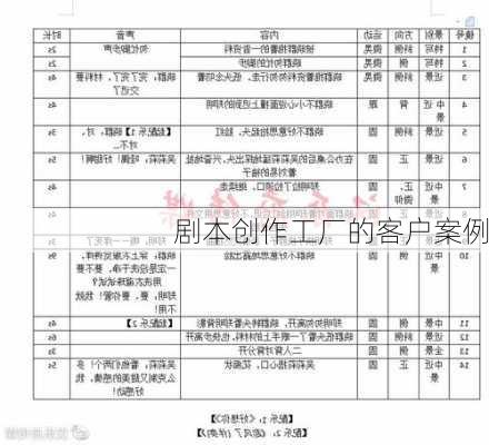 剧本创作工厂的客户案例