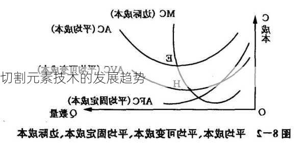 切割元素技术的发展趋势