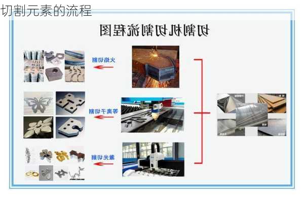 切割元素的流程