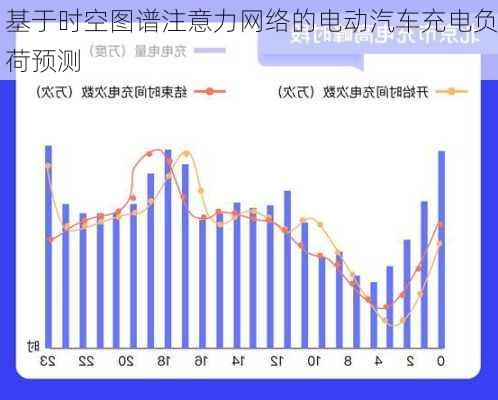 基于时空图谱注意力网络的电动汽车充电负荷预测