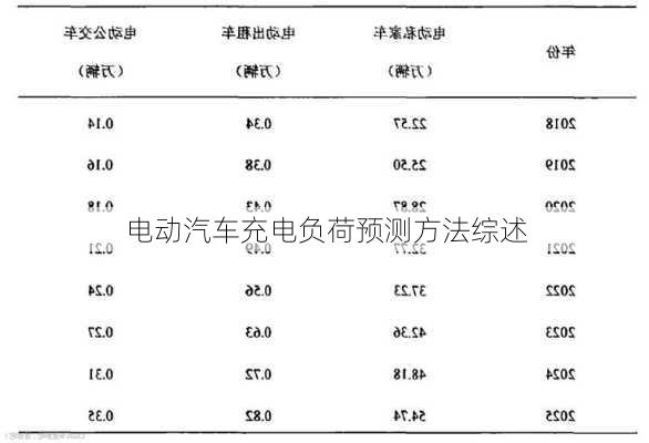 电动汽车充电负荷预测方法综述