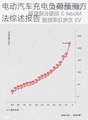 电动汽车充电负荷预测方法综述报告