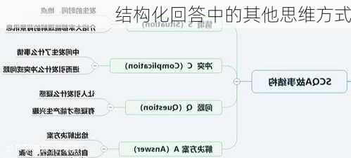 结构化回答中的其他思维方式