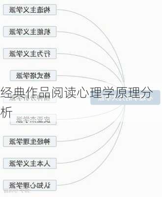 经典作品阅读心理学原理分析