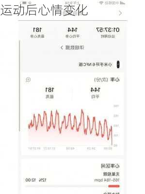 运动后心情变化