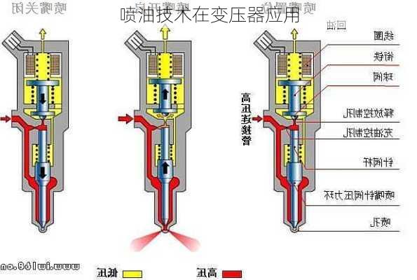 喷油技术在变压器应用