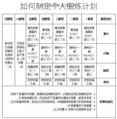 如何制定个人锻炼计划