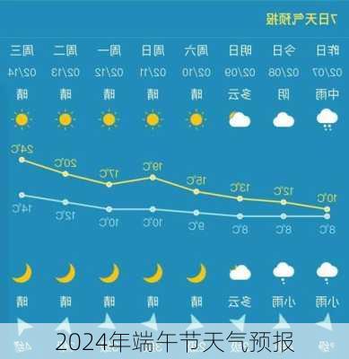 2024年端午节天气预报