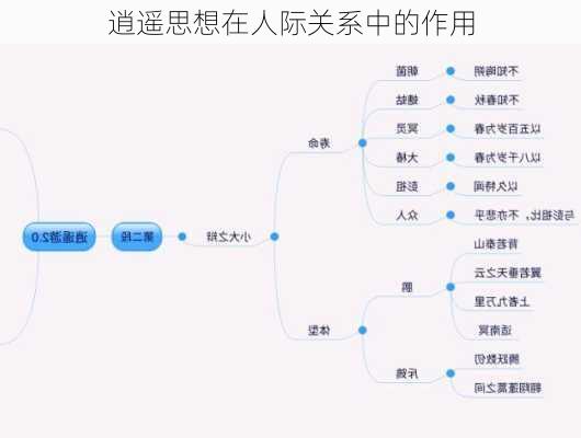 逍遥思想在人际关系中的作用