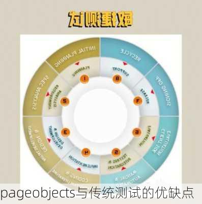 pageobjects与传统测试的优缺点